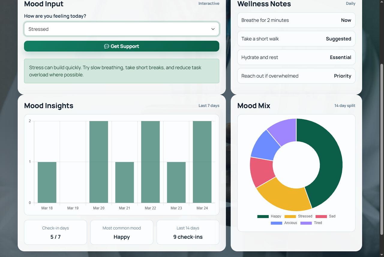 AfyaSmart mental wellness module
