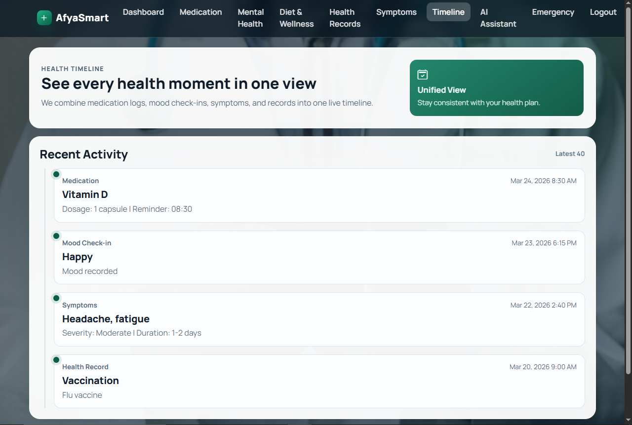AfyaSmart health timeline