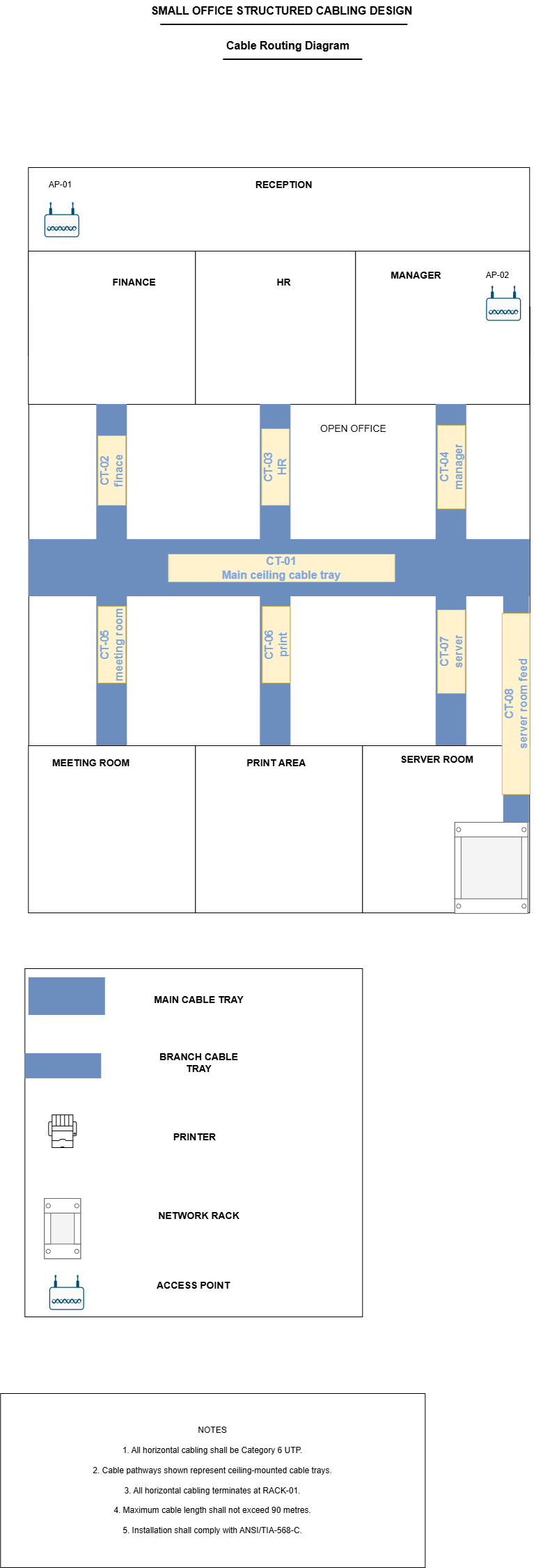 Cable routing diagram