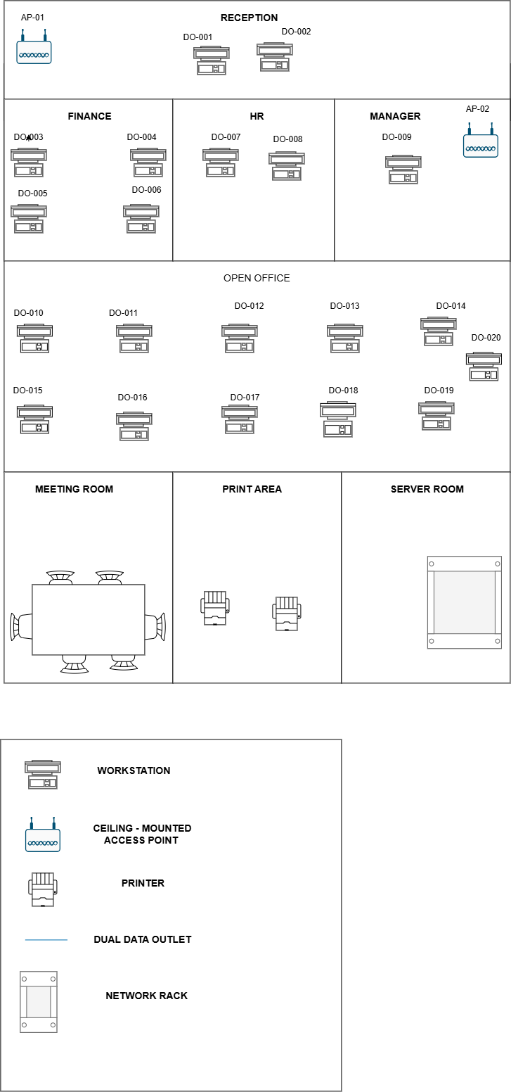 Small Office Structured Cabling