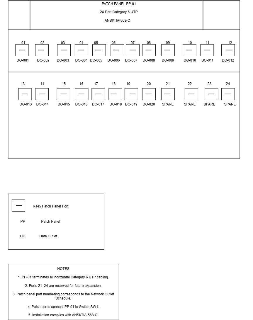 Patch panel layout