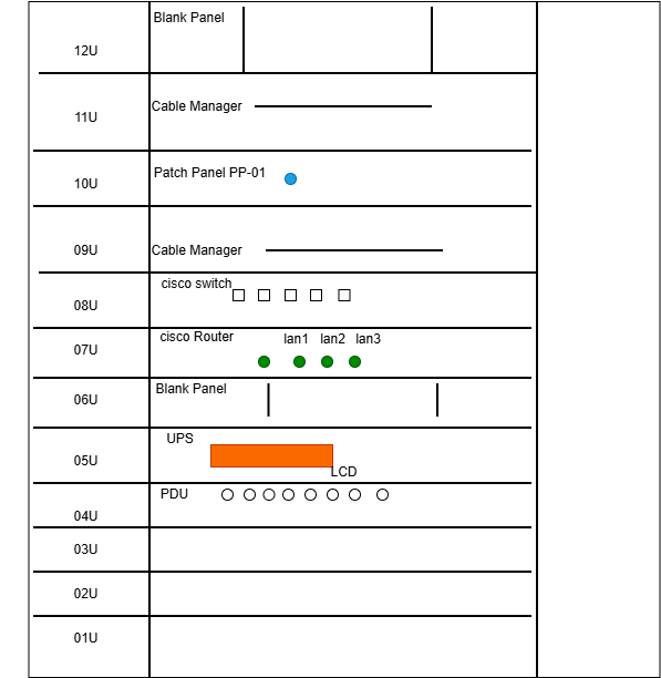 Network rack layout